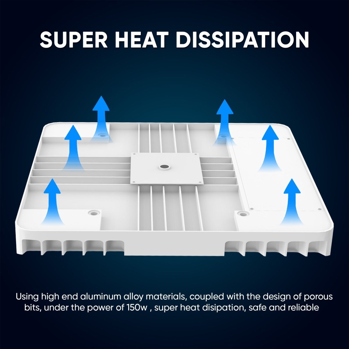 150 Watt LED Canopy Light, 5700K, 19000LM, AC100-277V, DLC Premium Recessed Surface Mount, For High Bay Carport, Gas Stations, Indoor Parking, Underpasses, Loading Docks, Outdoor Area Light