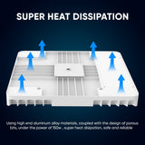 150 Watt LED Canopy Light, 5700K, 19000LM, AC100-277V, DLC Premium Recessed Surface Mount, For High Bay Carport, Gas Stations, Indoor Parking, Underpasses, Loading Docks, Outdoor Area Light