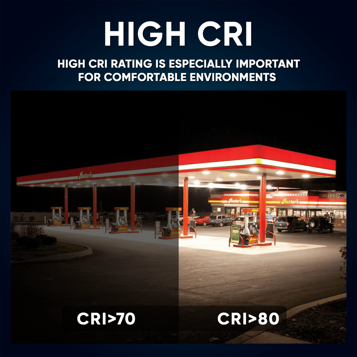 150 Watt LED Canopy Light, 5700K, 19000LM, AC100-277V, DLC Premium Recessed Surface Mount, For High Bay Carport, Gas Stations, Indoor Parking, Underpasses, Loading Docks, Outdoor Area Light