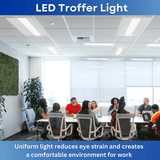 2 ft. x 4 ft. LED Center Basket Troffers, 50W/60W/72W Switchable, 4000K/5000K/6500K CCT Changeable, Dip Switch, 0-10V Dim, 100V-277V, ETL, DLC 5.1 Listed, Recessed Light Fixtures 2-Pack