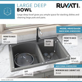 33 x 22 inch Dual-Mount Granite Composite Double Bowl Kitchen Sink