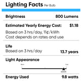 A19 Dimmable LED Light Bulb 6500K, 9.8W, Crystal White, 800 Lumens, (E26)