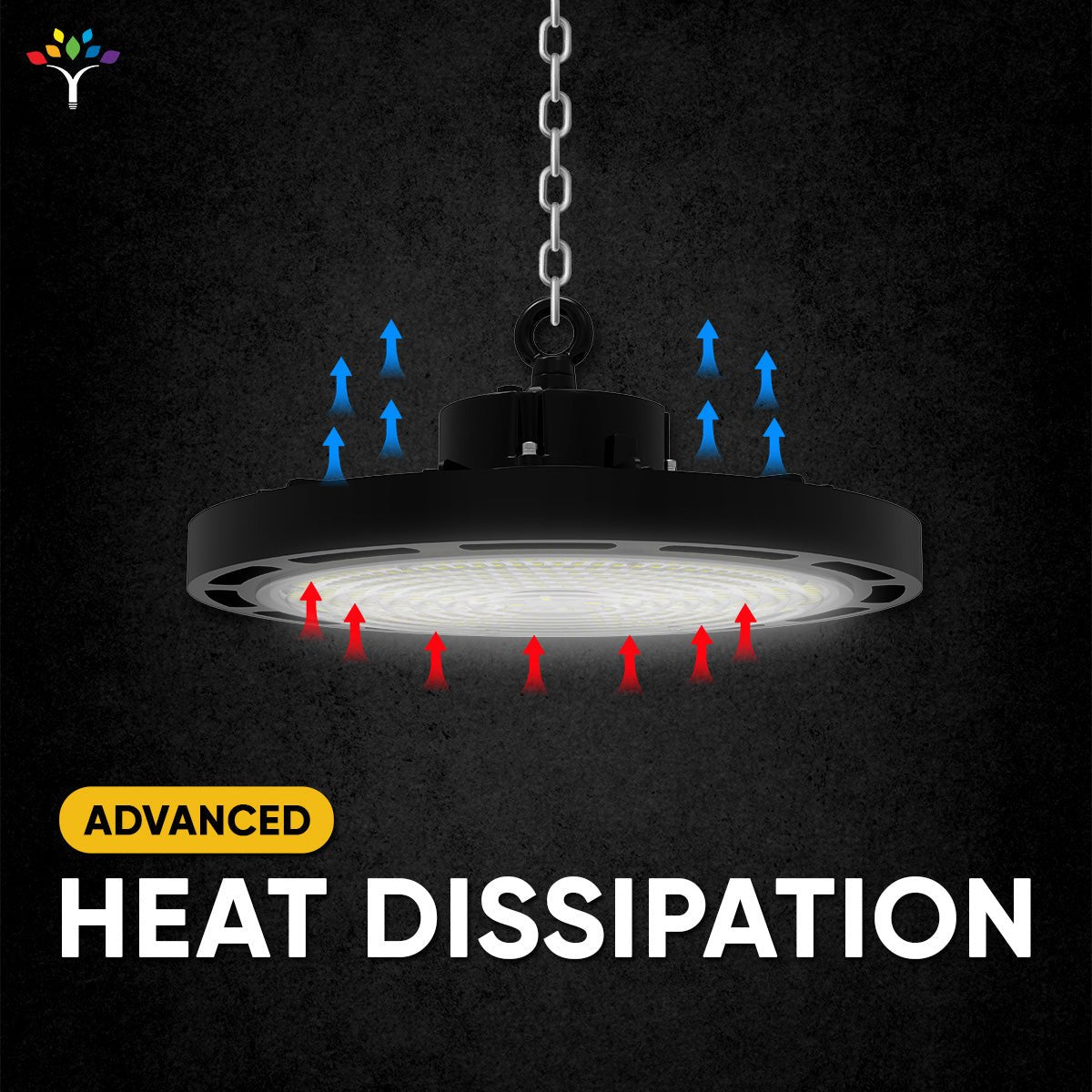 Gen13 100W UFO LED High Bay Light, 4000K, AC120-277V, 90° PC lens, IP65 Factory Warehouse Industrial Lighting, Black