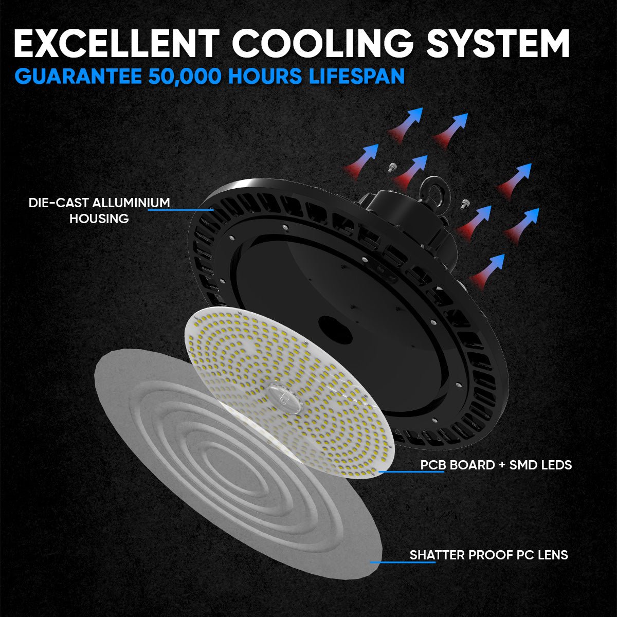 Gen13 UFO LED High Bay Light, 200W, 4000K, 28,600LM, AC120-277V, IP65 Waterproof, UL, DLC Listed, 0-10V Dimmable, Plug & Play Lighting for Warehouse Workshop Factory Barn Garage Area Lighting Fixture