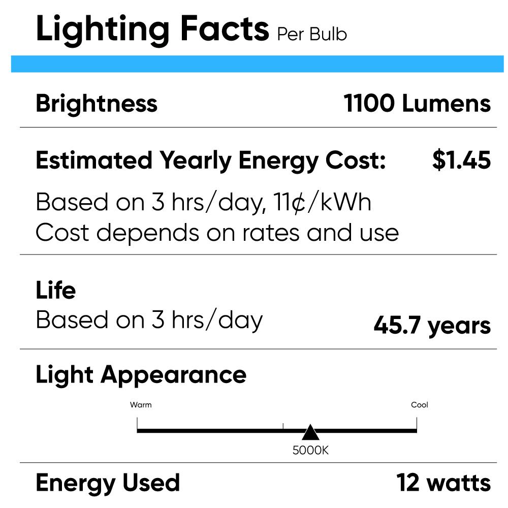 GX24Q-4 Pin Base PL LED Light Bulbs 12W, 5000K 1100 Lumens 120V