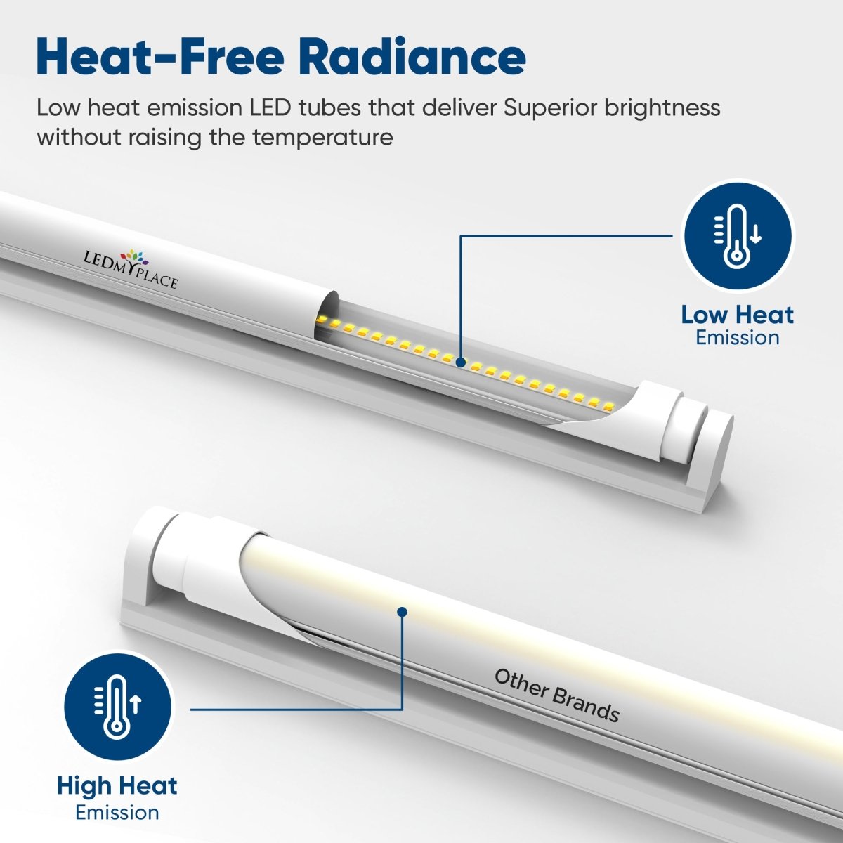 Hybrid T8 4ft LED Tube/Bulb - 22w/20w/18w/15w/ 12w/10w Wattage Adjustable, 130lm/w, 3000k/3500k/4000k/5000k/ 6000k/6500k CCT Changeable, Frosted, Base G13, Single End/Double End Power - Ballast Compatible or Bypass