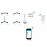 Integrated PIR Motion Sensor for Bluetooth Power Pack