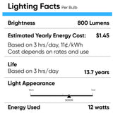 LED Flood Light Bulbs PAR30 Long Neck 12 Watt 5000K 800 Lumens Dimmable 120V E26 Base Damp Location
