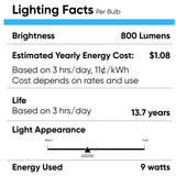 LED Light Bulbs A19 9 Watt 4000K 800 Lumens E26 Base UL Listed Damp Location Non-Dimmable, Standard LED Bulbs