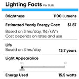 LED Light Bulbs BR40 15.5 Watt 3000K 1100 Lumens 120V Dimmable E26 Base Damp Location LED Indoor Recessed Flood Light