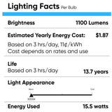 LED Light Bulbs BR40 15.5 Watt 3000K 1100 Lumens 120V Dimmable E26 Base Damp Location LED Indoor Recessed Flood Light