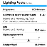 LED Light Bulbs BR40 15.5 Watt 5000K 1100 Lumens 120V Dimmable E26 Base Damp Location LED Indoor Recessed Flood Light