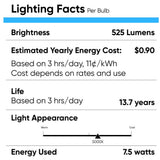 LED R20/BR20 Bulbs - 5000K - Day Light White - 7.5Watts - 50 Watt Equivalent