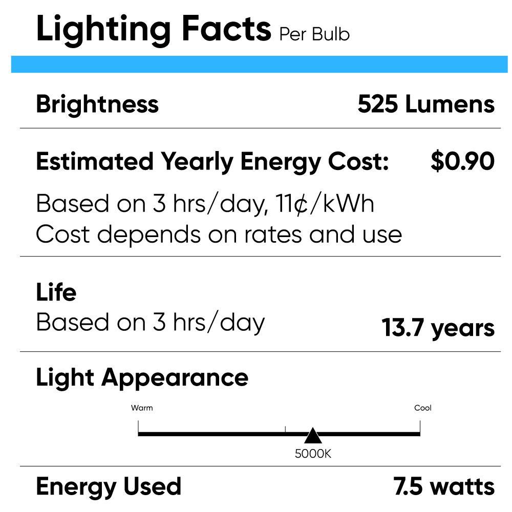LED R20/BR20 Bulbs - 5000K - Day Light White - 7.5Watts - 50 Watt Equivalent