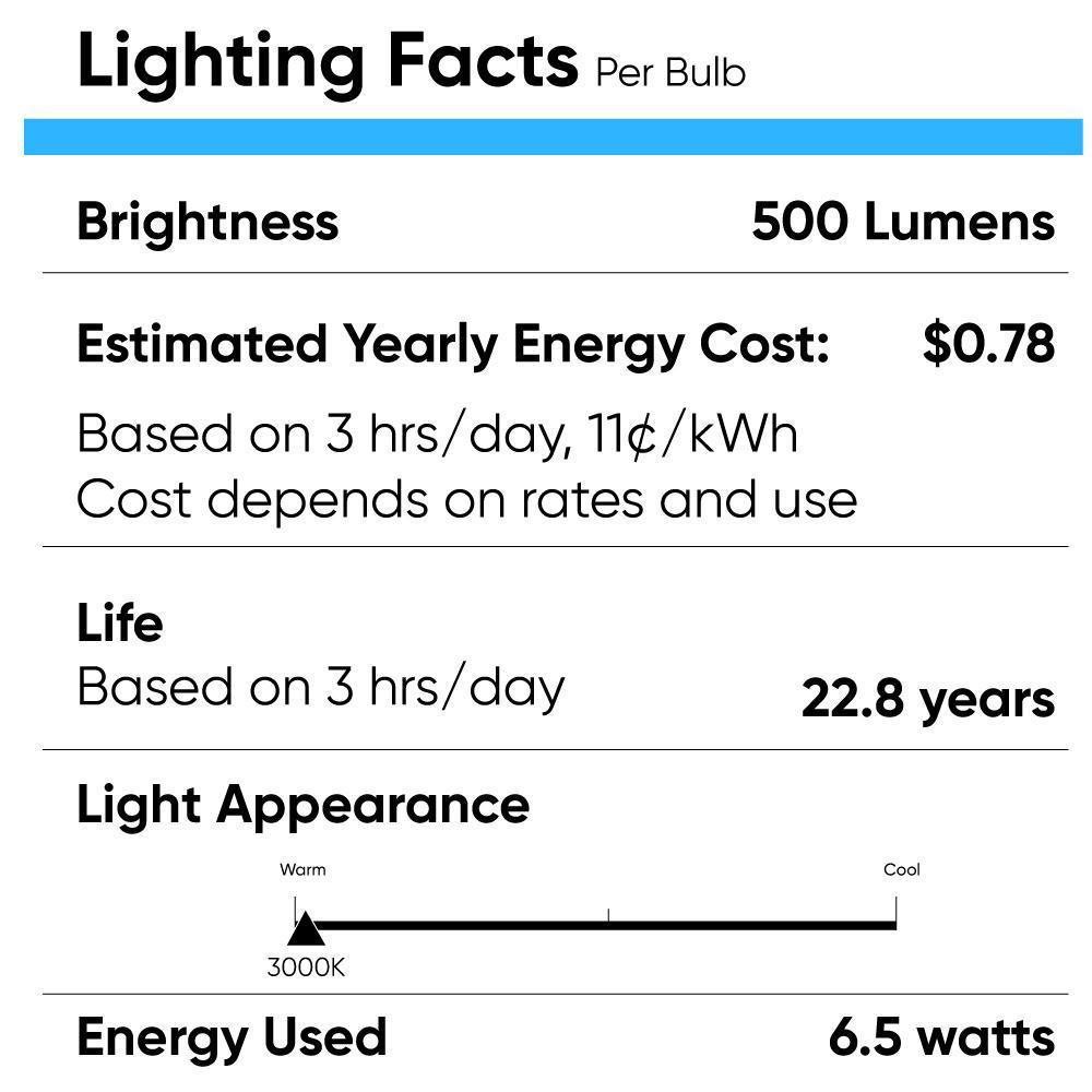 MR16 LED Light Bulbs 6.5W 3000K 500 Lumens Dimmable 120V Damp Location Spotlight Light Bulb