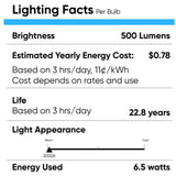 MR16 LED Light Bulbs 6.5W 3000K 500 Lumens Dimmable 120V Damp Location Spotlight Light Bulb
