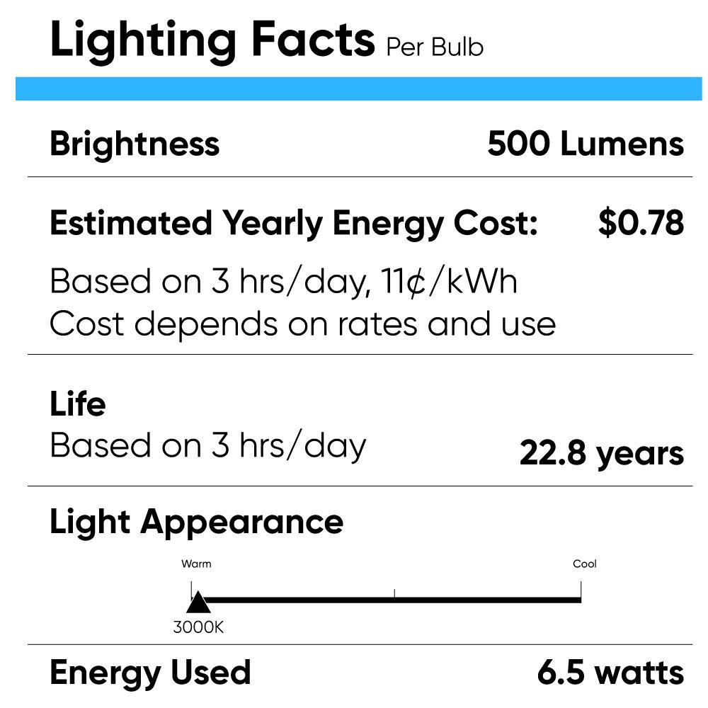 MR16 LED Light Bulbs 6.5W 3000K 500 Lumens Dimmable 120V Damp Location Spotlight Light Bulb