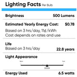 MR16 LED Light Bulbs 6.5W 5000K 500 Lumens Dimmable 120V Damp Location Spotlight Light Bulb