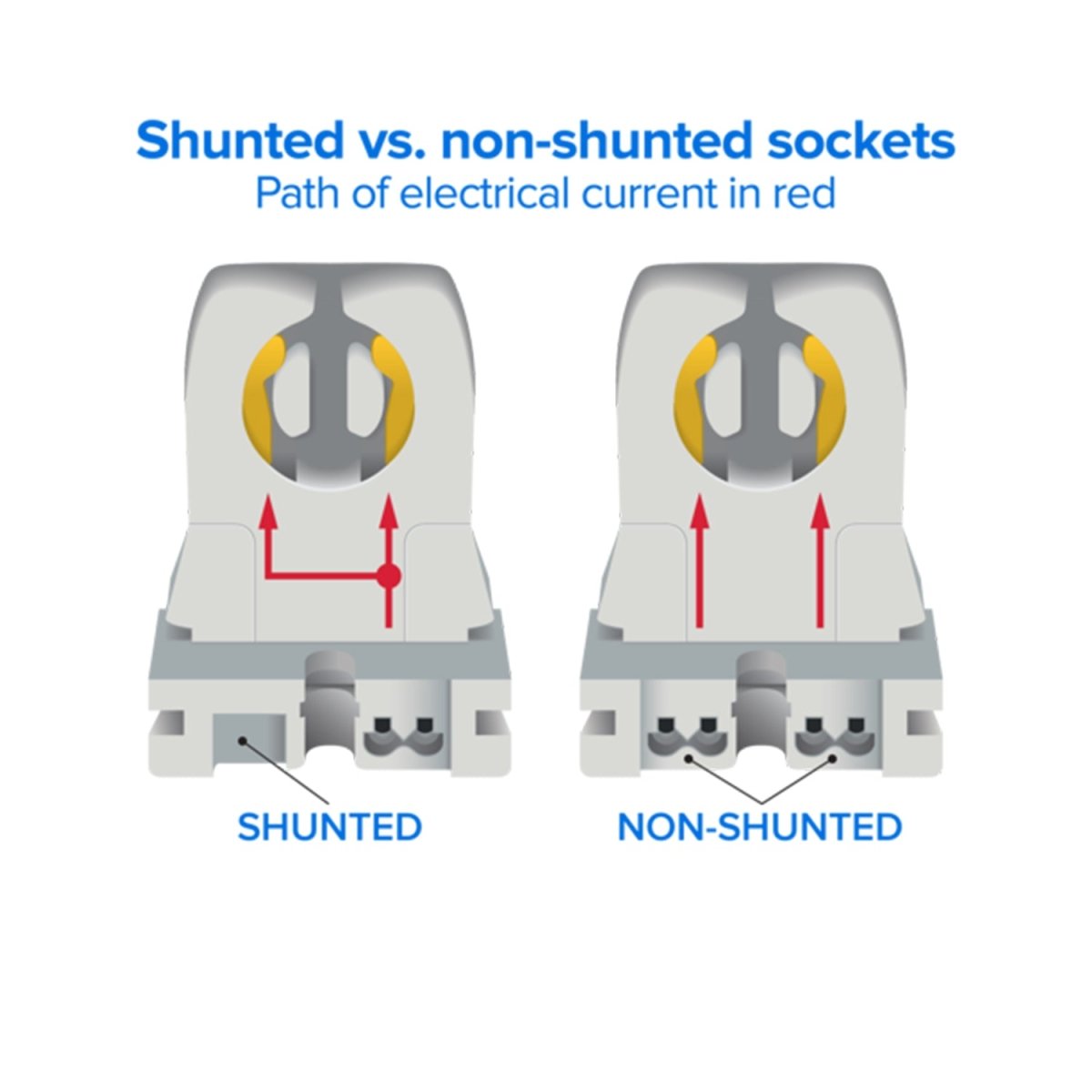 Non Shunted Tombstone Socket