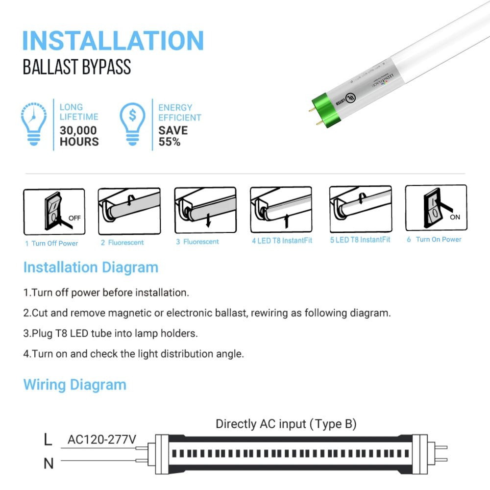 T8 4ft LED Tube/Bulb - Glass 18W 1800 Lumens 5000K Frosted, G13 Base, Single Ended Power - Ballast Bypass