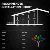 UFO LED High Bay Light 240/220/200 Watt Adjustable, 5700K, 155LM/W-155LM/W, 120-277VAC, IP65, UL, DLC Listed, 1-10V Dim, For Warehouse Factory Workshops Gymnasium & Supermarket Lighting